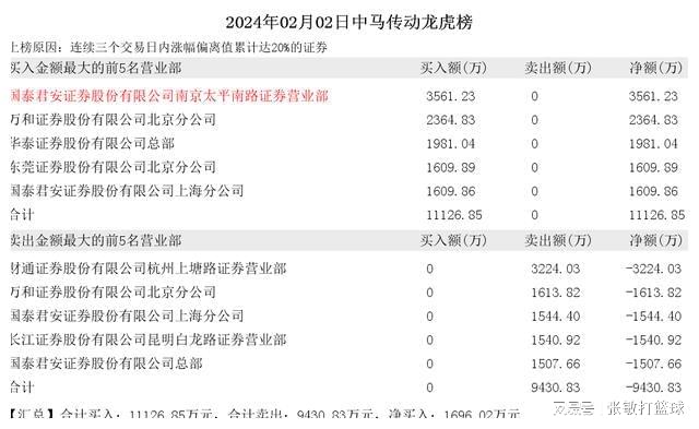 《2024一肖一码马23下》的文章