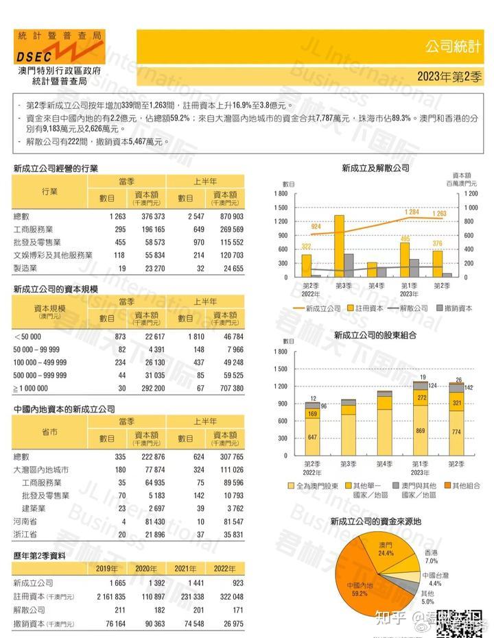 标题：2023年澳门天天开彩免费记录的观察与分析