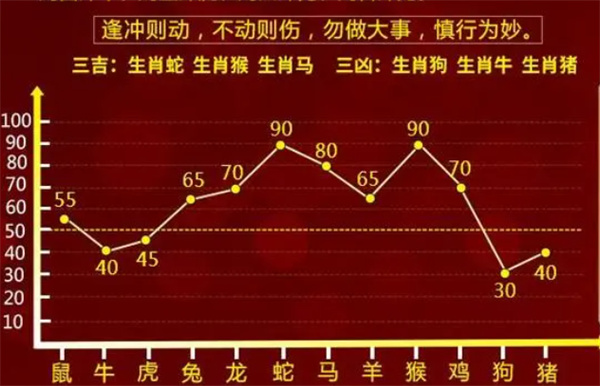 《2004最准的一肖一码100%》